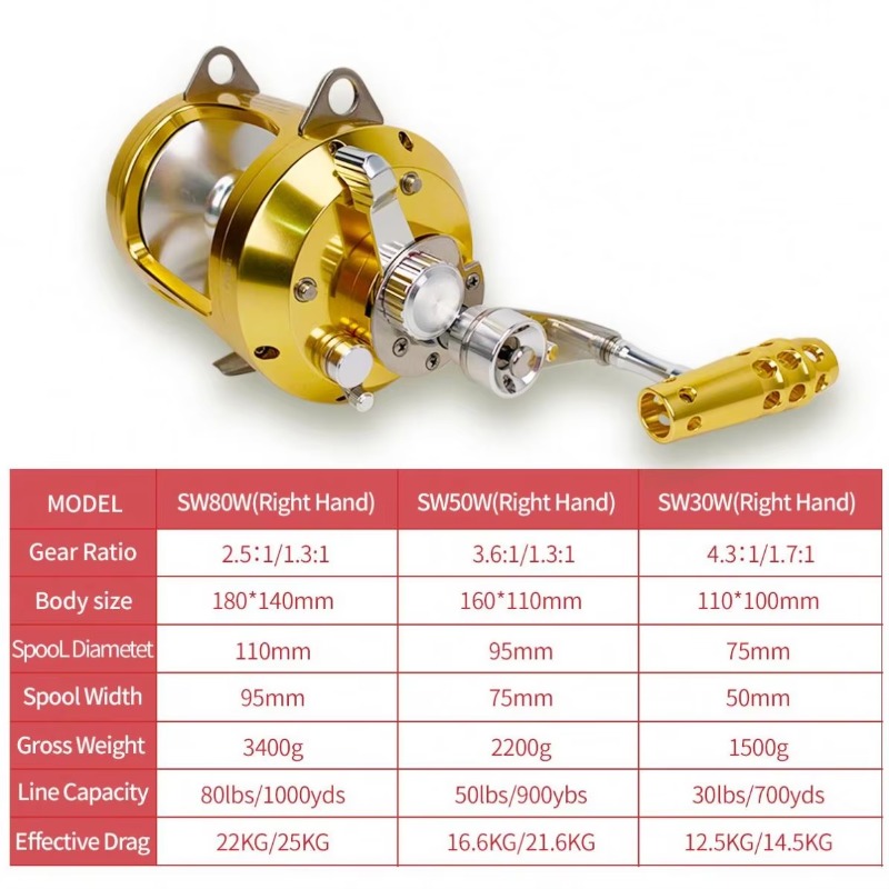 【Popular】Hot Sell Aluminum All - Trolling Reel incelemesi ve fiyatı