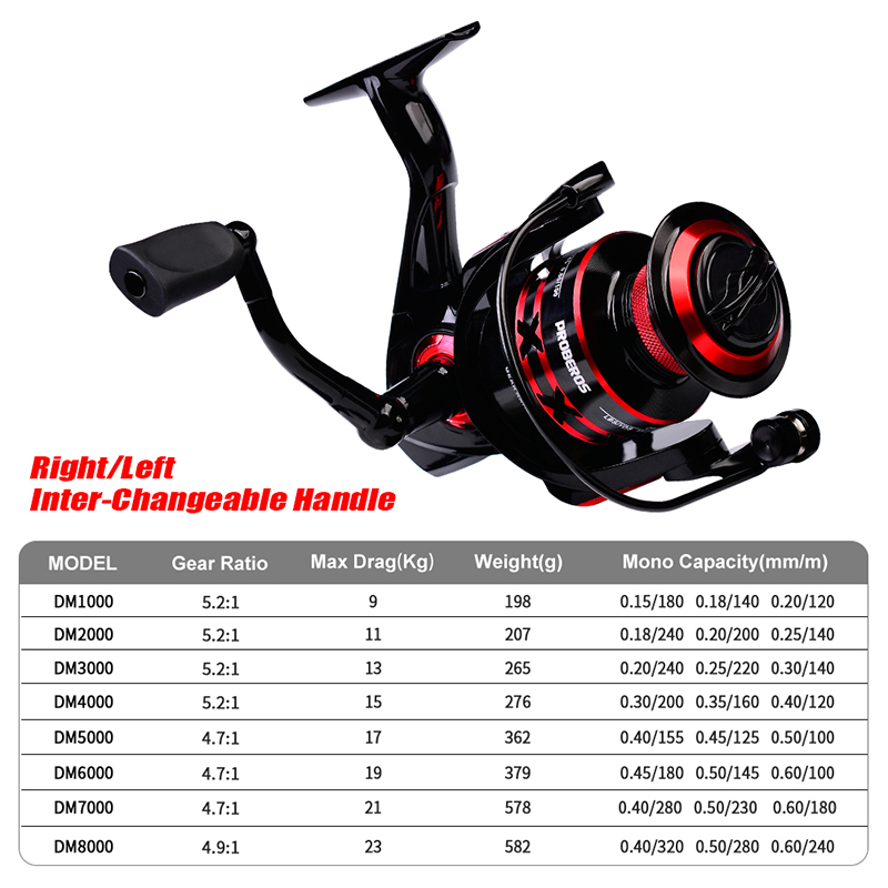 PROBEROS Spinning Reel 9-23KG  - Trolling Reel incelemesi ve fiyatı