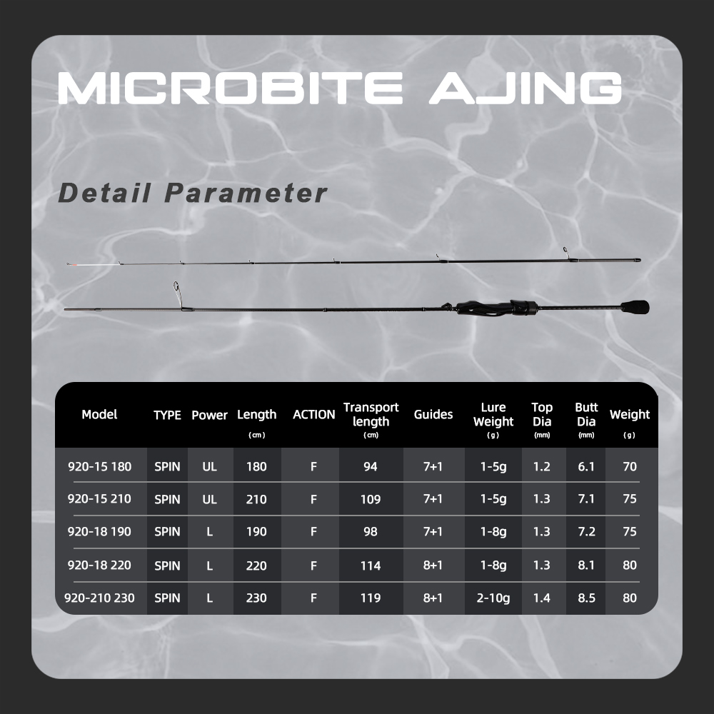 MIFINE MICROBITE AJING Spinnin - Trolling Reel incelemesi ve fiyatı