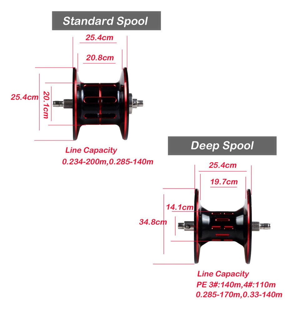 Saltwater Baitcasting Reel and - Reel Spare Spool incelemesi ve fiyatı
