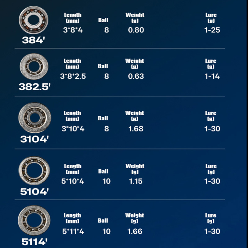 PYL Casting Fishing Reel Hybri - Conventional Reel incelemesi ve fiyatı