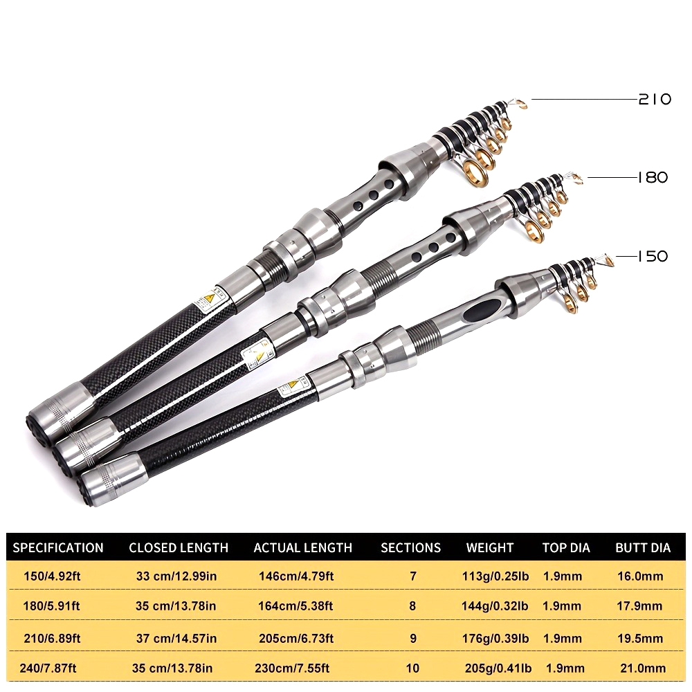 Telescopic Sea Rock Fishing Ro - Surf Reel incelemesi ve fiyatı