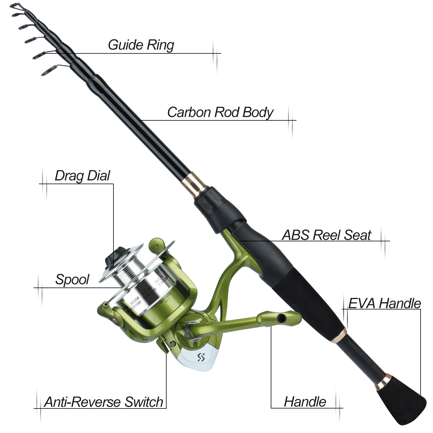 Sougayilang Telescopic Fishing - Spincast Reel incelemesi ve fiyatı