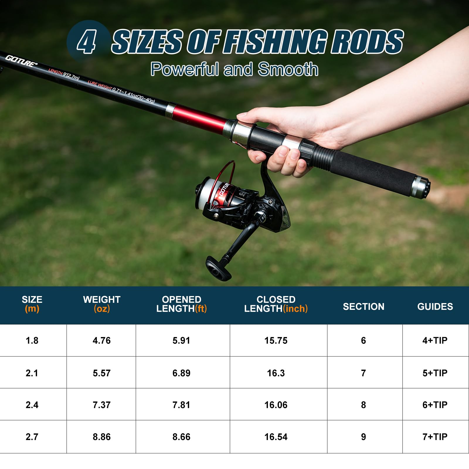 Goture 2Pcs Fishing Rod and 2P - Reel Bag incelemesi ve fiyatı