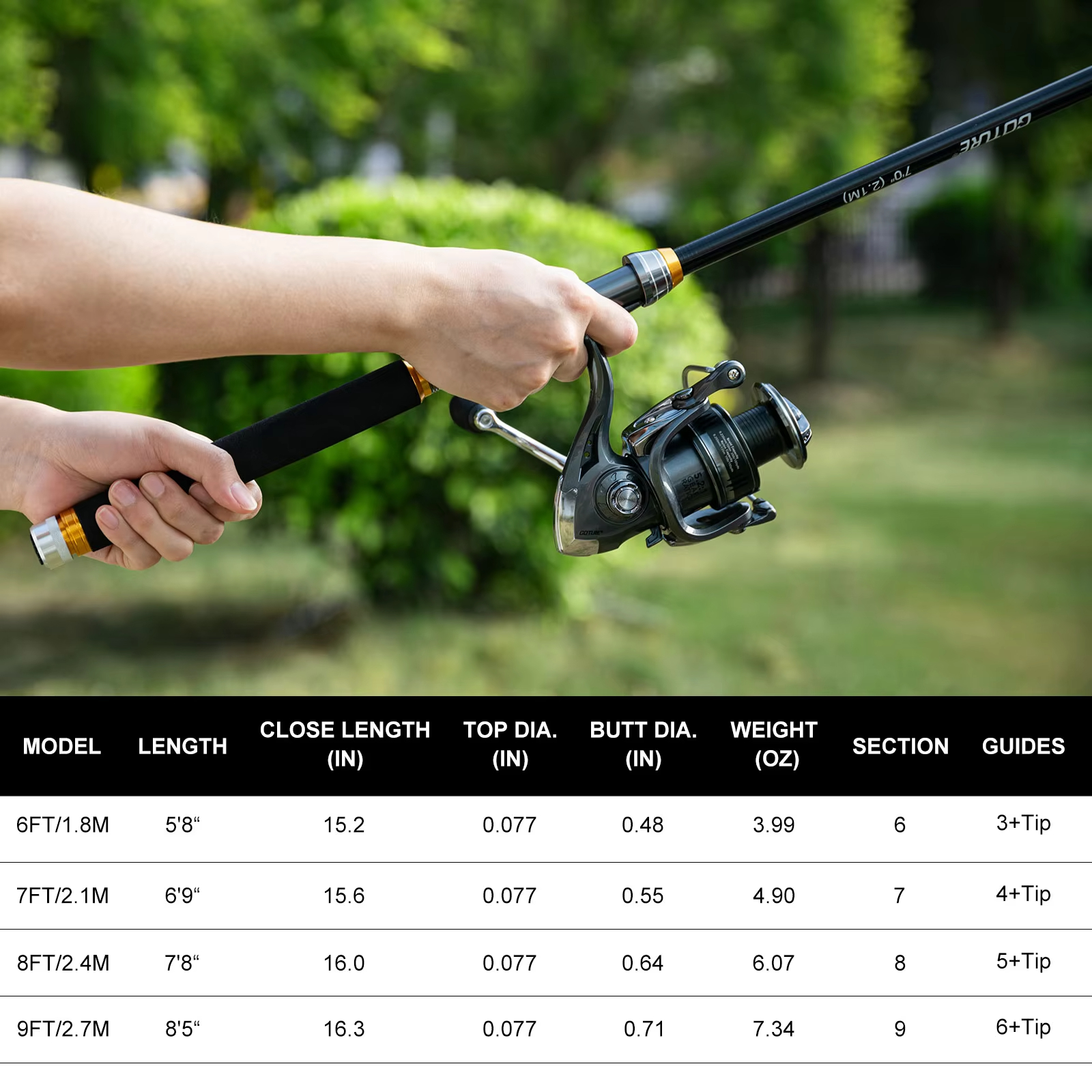 Goture Fishing Telescopic Rod  - Reel Bag incelemesi ve fiyatı