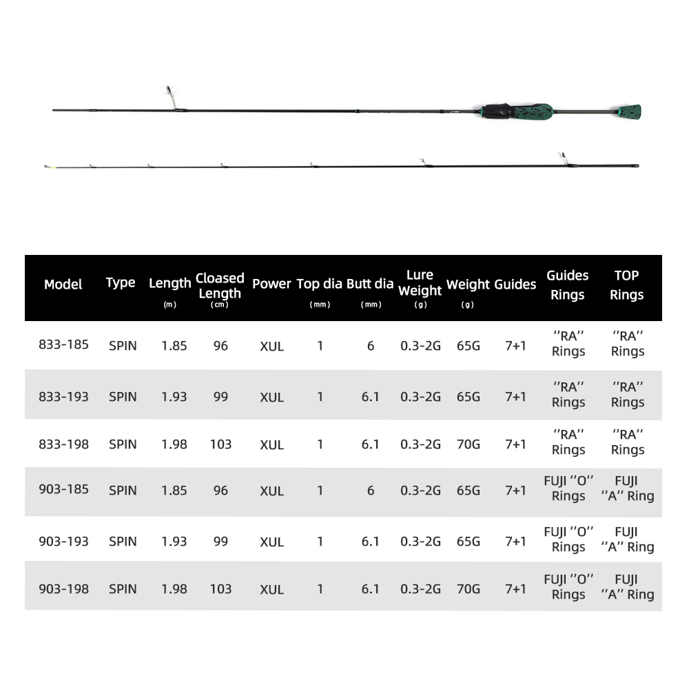 MIFINE SHOWTIME XUL Lightweigh - Trolling Reel incelemesi ve fiyatı